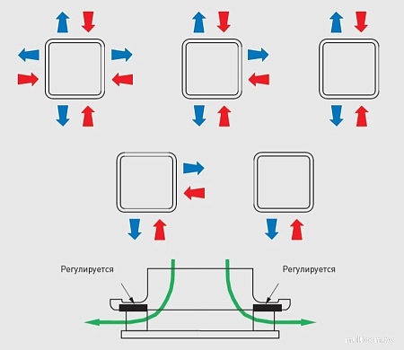 Вентиляционная решетка Soler&Palau BDO-200 5209210100
