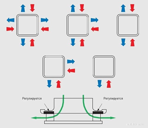 Вентиляционная решетка Soler&Palau BDO-200 5209210100