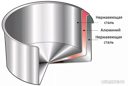 Кастрюля Mercury MC-1647