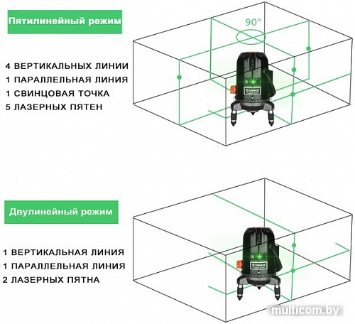 Лазерный нивелир Deko LL57GA SET1 065-0281