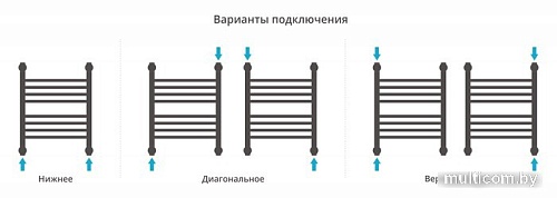 Полотенцесушитель Сунержа Богема+ выгнутая 500х400 00-0221-5040