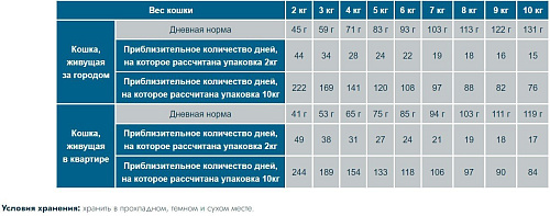 Сухой корм для кошек Flatazor Prestige Adult Dinde с индейкой 10 кг