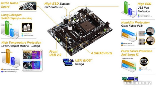 Материнская плата Gigabyte GA-F2A68HM-S1 (rev 1.1)