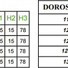 Душевой поддон Radaway Doros D Compact 120x90 [SDRD1290-05]