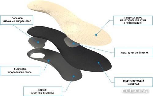 Стельки ортопедические Orto Profi 108 Каркасные (р.35)
