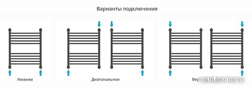 Полотенцесушитель Сунержа Богема+ прямая 600х500 071-0220-6050