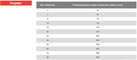 Сухой корм для собак Blitz Adult Light & Fit 15 кг