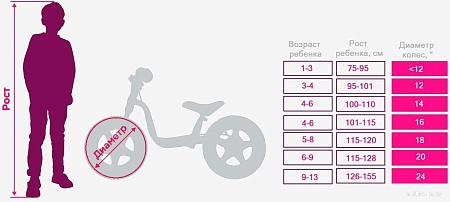 Детский велосипед Tech Team Quattro 12 NN013914 (неоновый зеленый)
