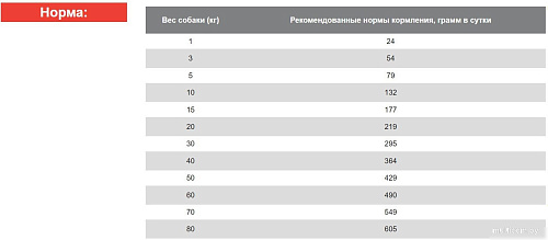 Сухой корм для собак Blitz Adult Light & Fit 15 кг