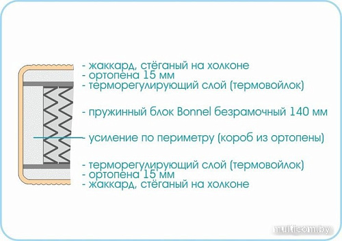 Sonline Kids Simple 80x160 (поликоттон)