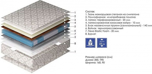 Матрас Пинскдрев Нано 90x200