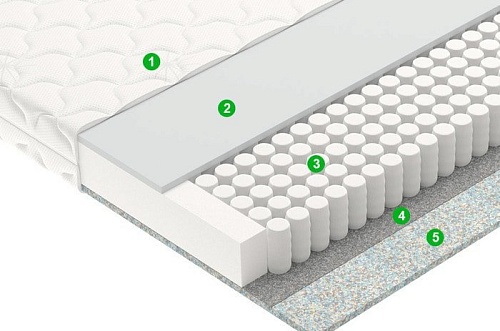 Матрас Vegas Хит 1 70x180