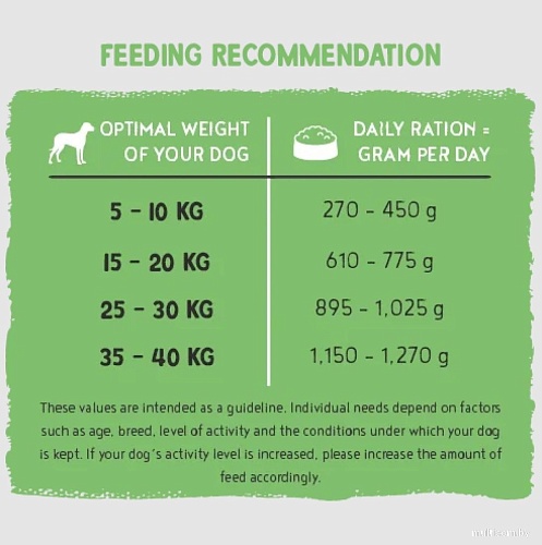 Пресервы Bosch Freshe Schnauze (индейка с киноа и шпинатом) 250 г
