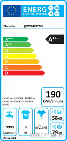 Стиральная машина Electrolux EW6F4R08WU