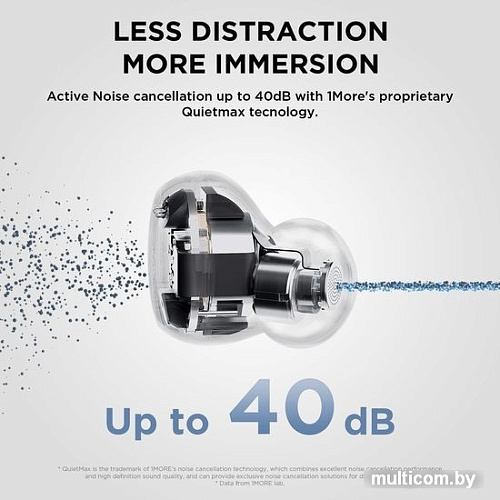 Наушники 1More Comfobuds Mini ES603 (белый)