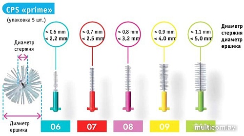 Набор зубных ершиков Curaprox CPS011 Start (5 шт)