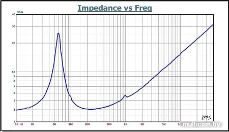 Мидбас KICX Sound Civilization GF165.5