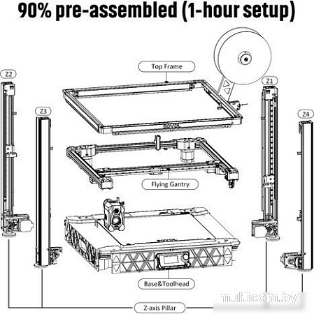 FDM принтер Sovol SV08