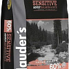 Сухой корм для собак Dr.Clauder`s Sensitive Best Choice Adult Salmon &amp; Rice (с лососем и рисом) 12.5 кг