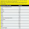 Протеин Binasport Premium Whey Protein (1300г, банан)
