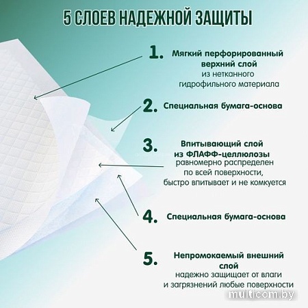 Пеленка одноразовая Inseense 60x40 (32 шт)