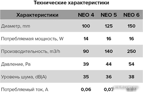 Осевой вентилятор ERA Neo 4 S C