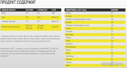 Протеин Binasport Excellent Isowhey Protein (750г, капучино)