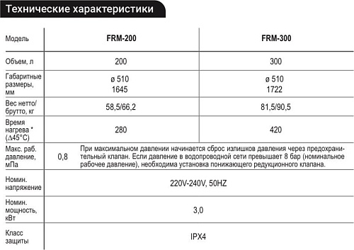 Накопительный электрический водонагреватель Kotitonttu Salmi FRM-200