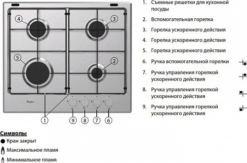 Варочная панель Whirlpool GMA 6411/IX