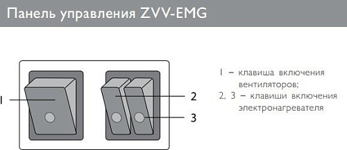 Тепловая завеса ZILON ZVV-0.6E3MG