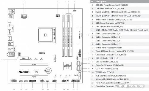 Материнская плата ASRock AB350M Pro4-F
