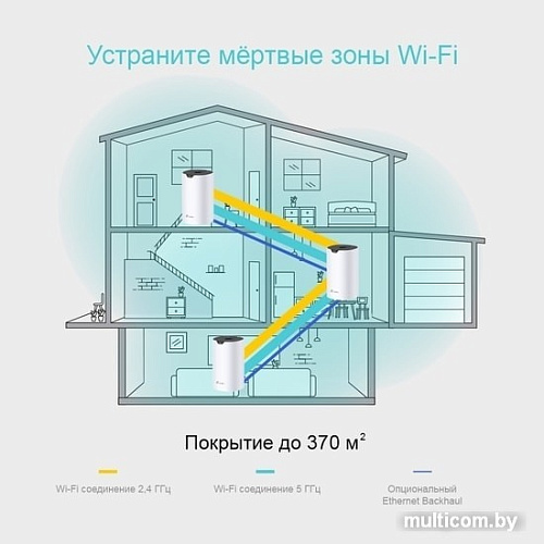 Wi-Fi система TP-Link Deco S4