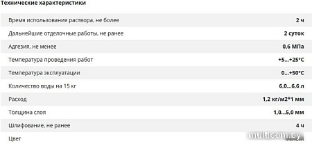 Шпатлевка ilmax 6405