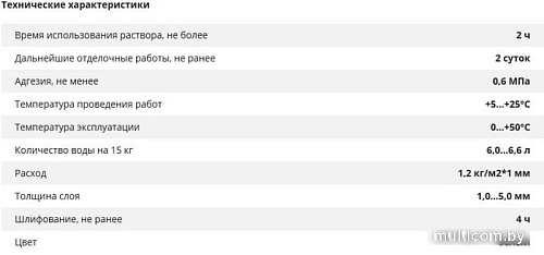 Шпатлевка ilmax 6405