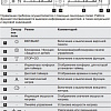 Варочная панель Electrolux EHF96547SW