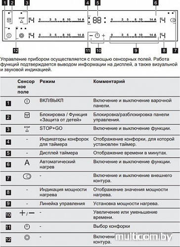 Варочная панель Electrolux EHF96547SW