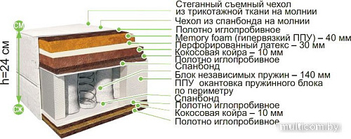 Матрас BelSon Классик-Идеал-Миди 120x186-200