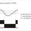 Реле температуры Евроавтоматика F&amp;F RT-823 EA07.001.006