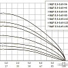 Скважинный насос Unipump БЦП 3.5-0.63-36 (15м)