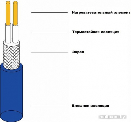 Нагревательные маты Grand Meyer THM180-010 1 кв.м. 180 Вт