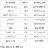 Шкаф распашной Уют Сервис Гарун-К 512.10 (венге)