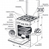 Кухонная плита GEFEST 5110-02