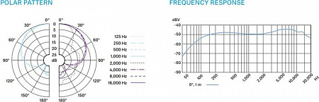 Микрофон Sennheiser e 865