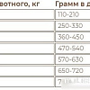 Сухой корм для собак Sirius Для взрослых собак с ягненком и рисом 2 кг