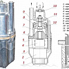 Насос Brado VP-300