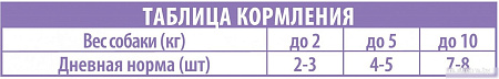 Brit Premium для взрослых собак всех пород с ягненком в соусе 85 г