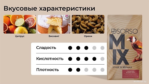 Кофе Sorso Espresso Blend 100% зерновой 1 кг
