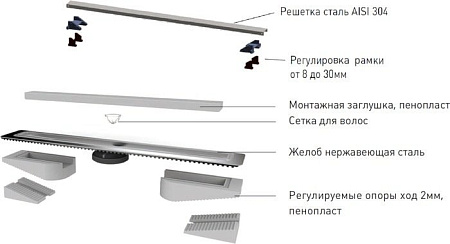 Трап/канал Berges Wasserhaus С1 Norma 900 (матовый хром)