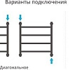 Полотенцесушитель Сунержа Галант+ 500x500 00-0200-5050