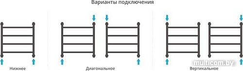 Полотенцесушитель Сунержа Галант+ 500x500 00-0200-5050